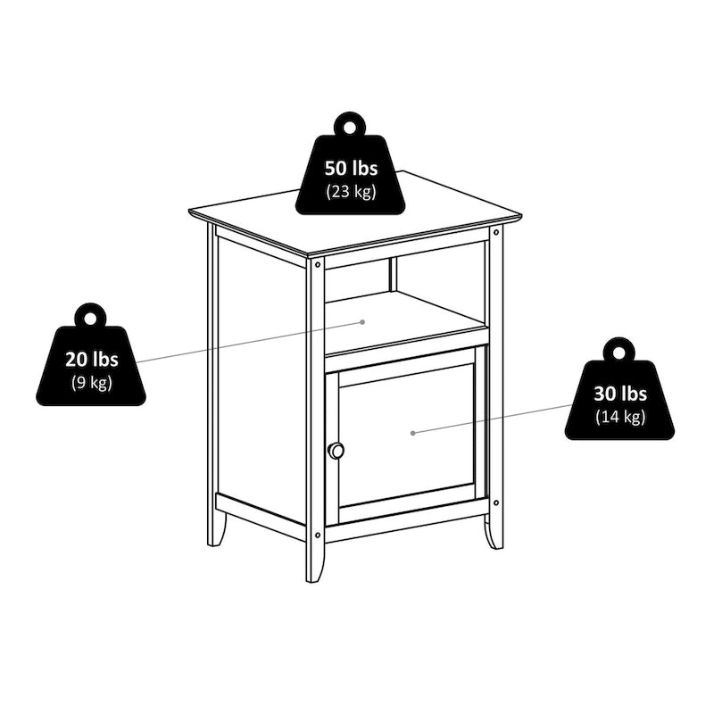 Table d'appoint, Table de chevet